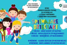 Wyniki konkursu „Śpiewające dzieciaki”