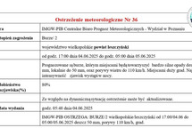 Uwaga, burze!