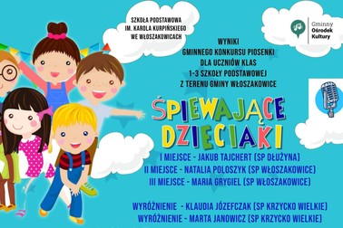 Wyniki konkursu „Śpiewające dzieciaki”